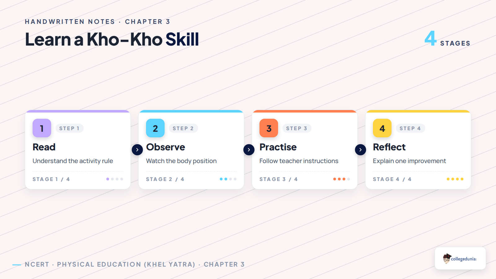 Read observe practise and reflect when learning a kho-kho skill