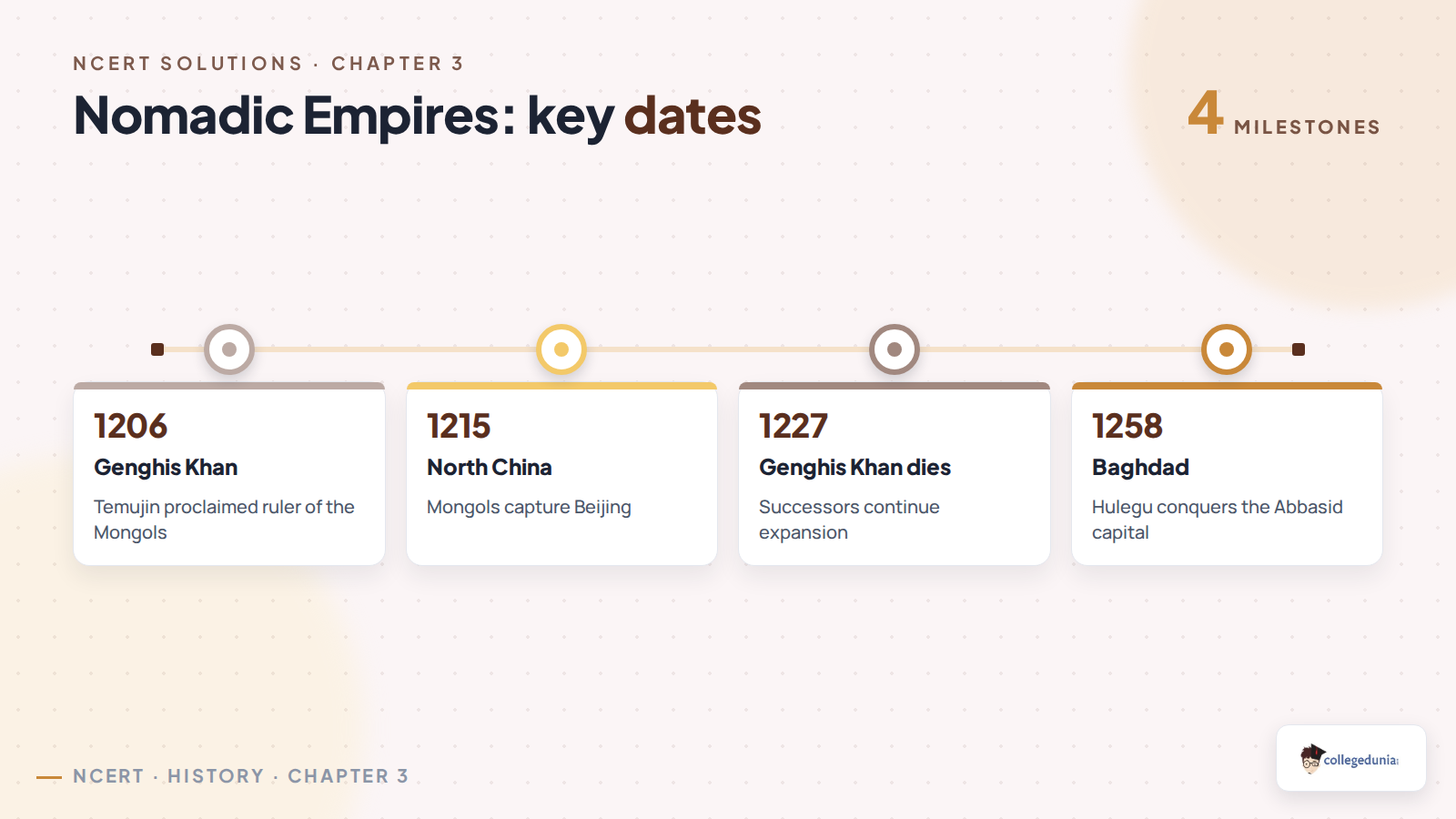 Mongol chronology from Genghis Khan in 1206 to Baghdad in 1258
