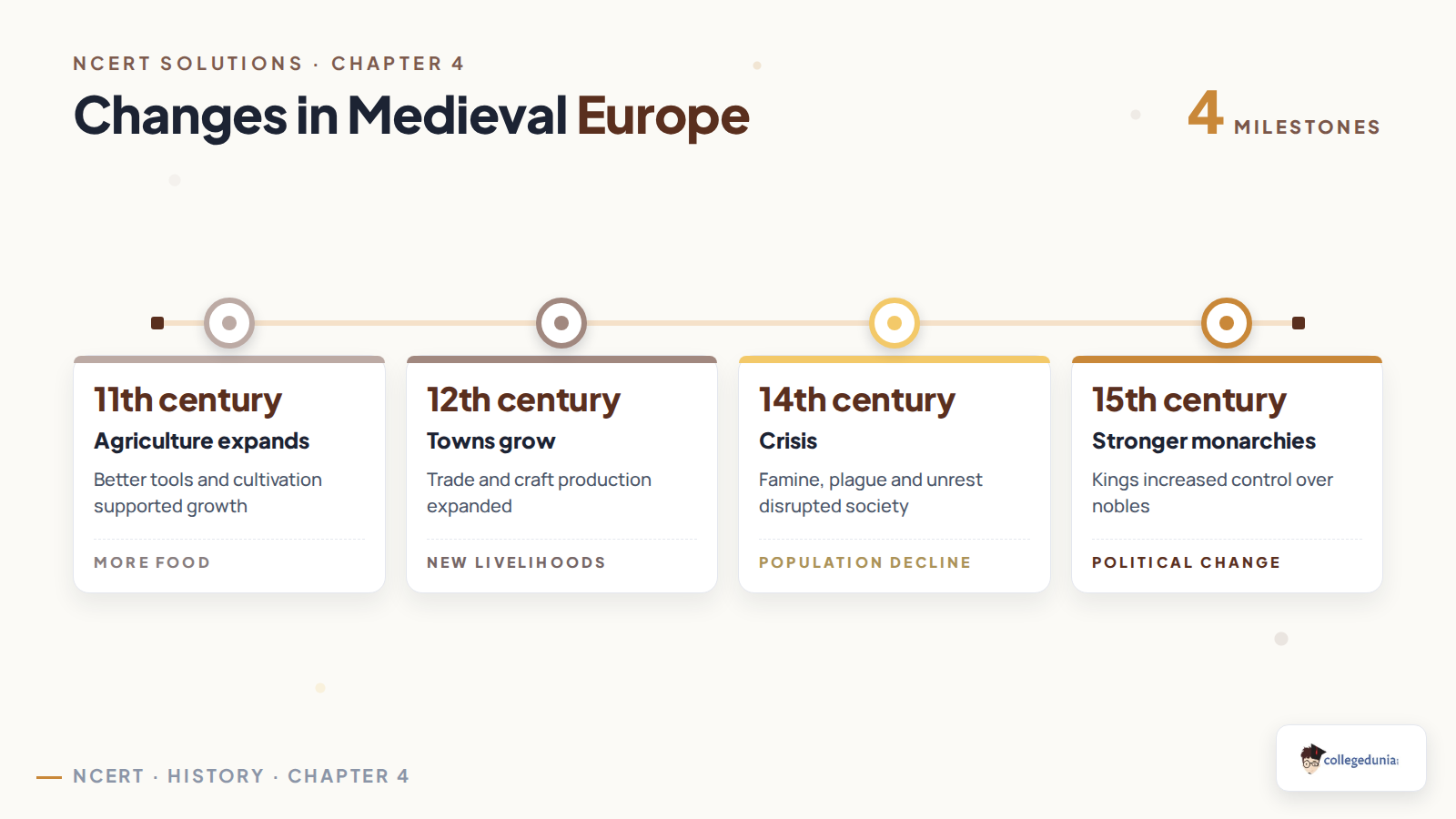 Agricultural expansion, town growth, fourteenth-century crisis and stronger monarchies
