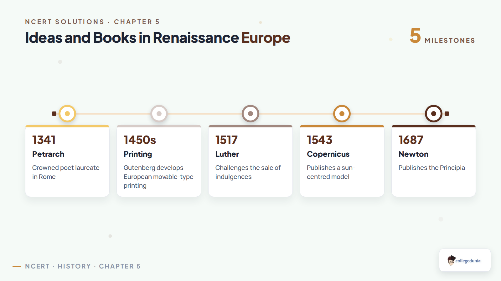 Timeline from Petrarch to Newton showing changes in learning