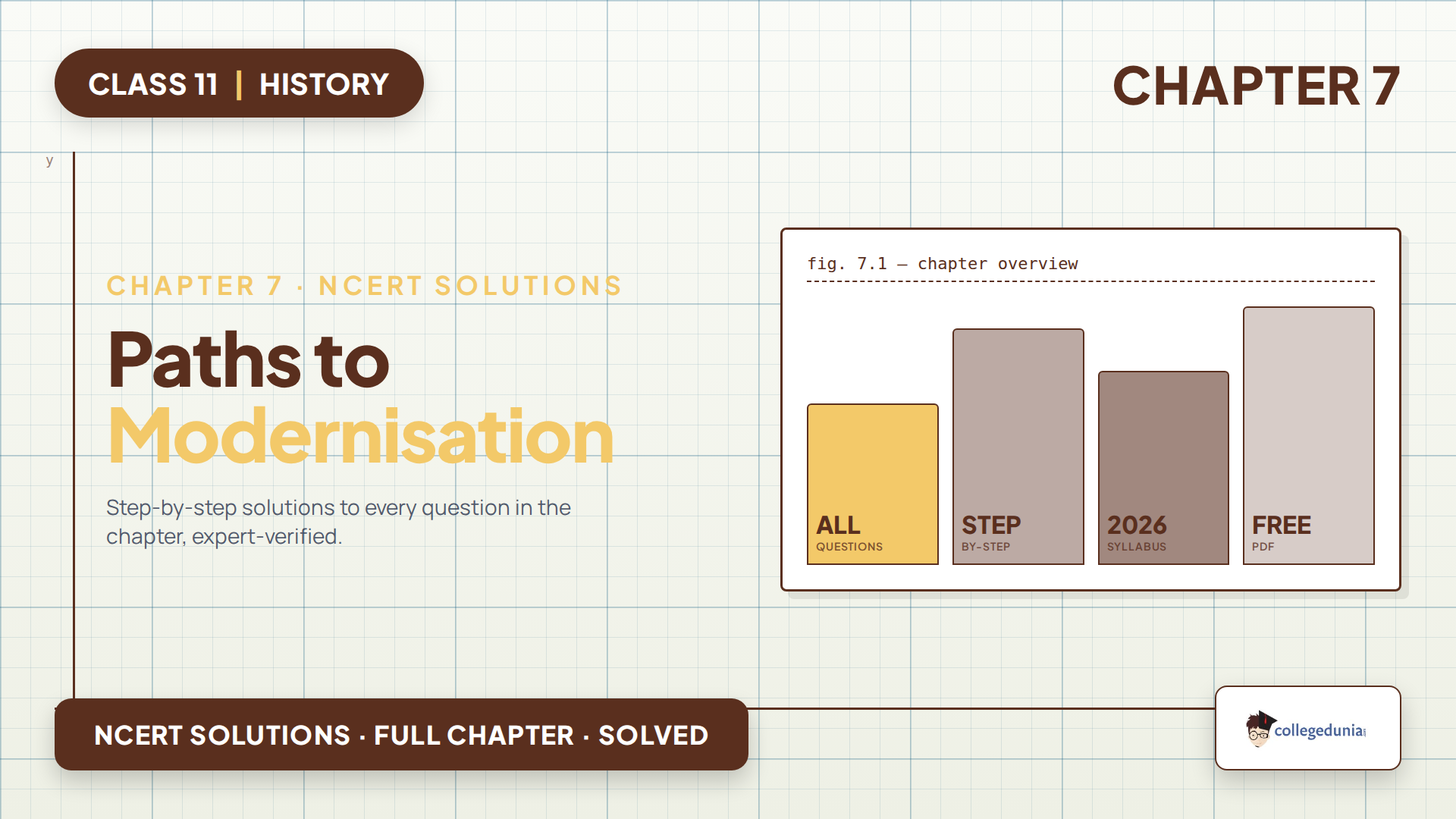 Paths to Modernisation Class 11 History NCERT Solutions