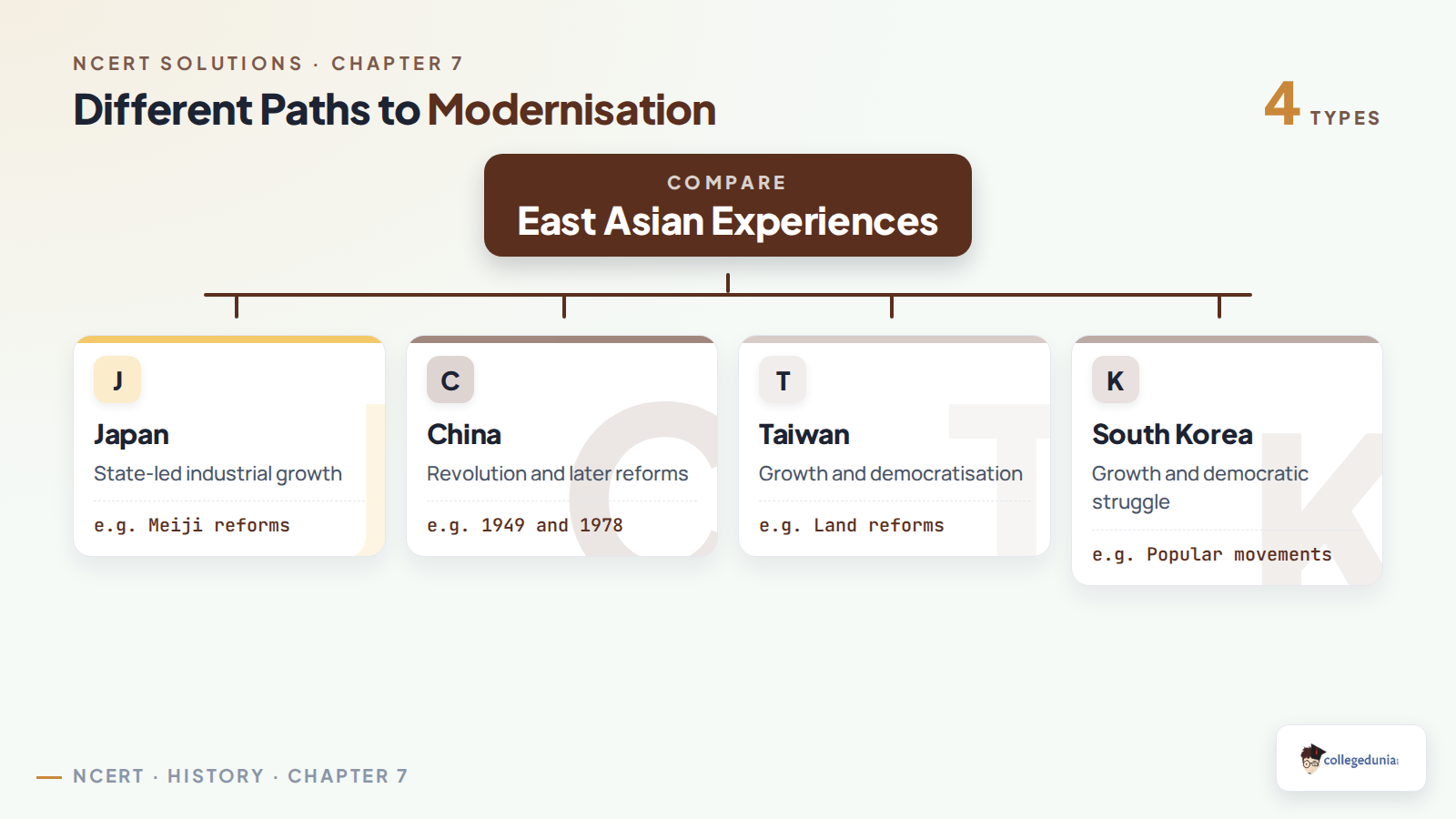 Japan, China, Taiwan and South Korea followed different paths to modernisation