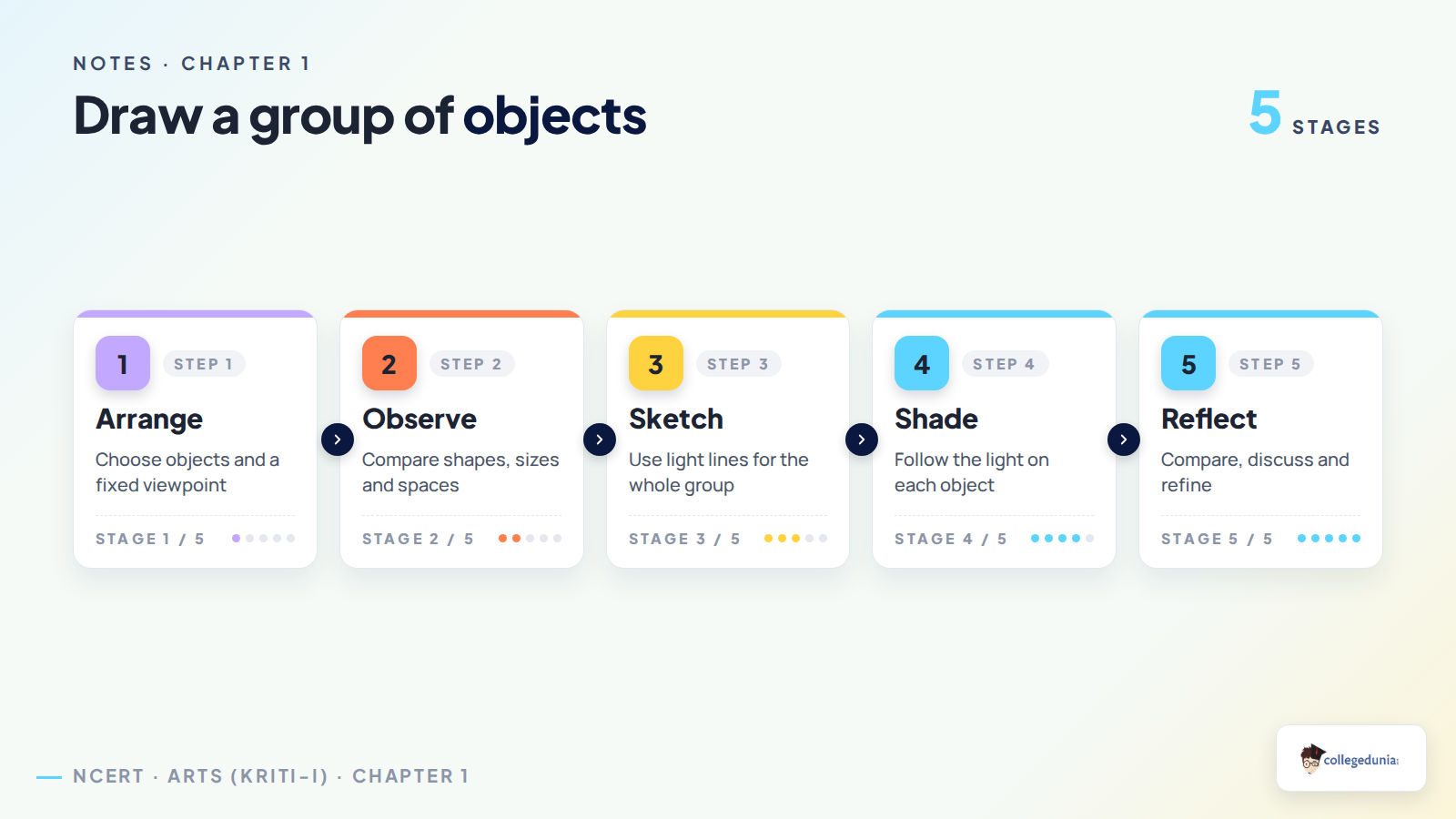 Five steps for drawing a group of objects