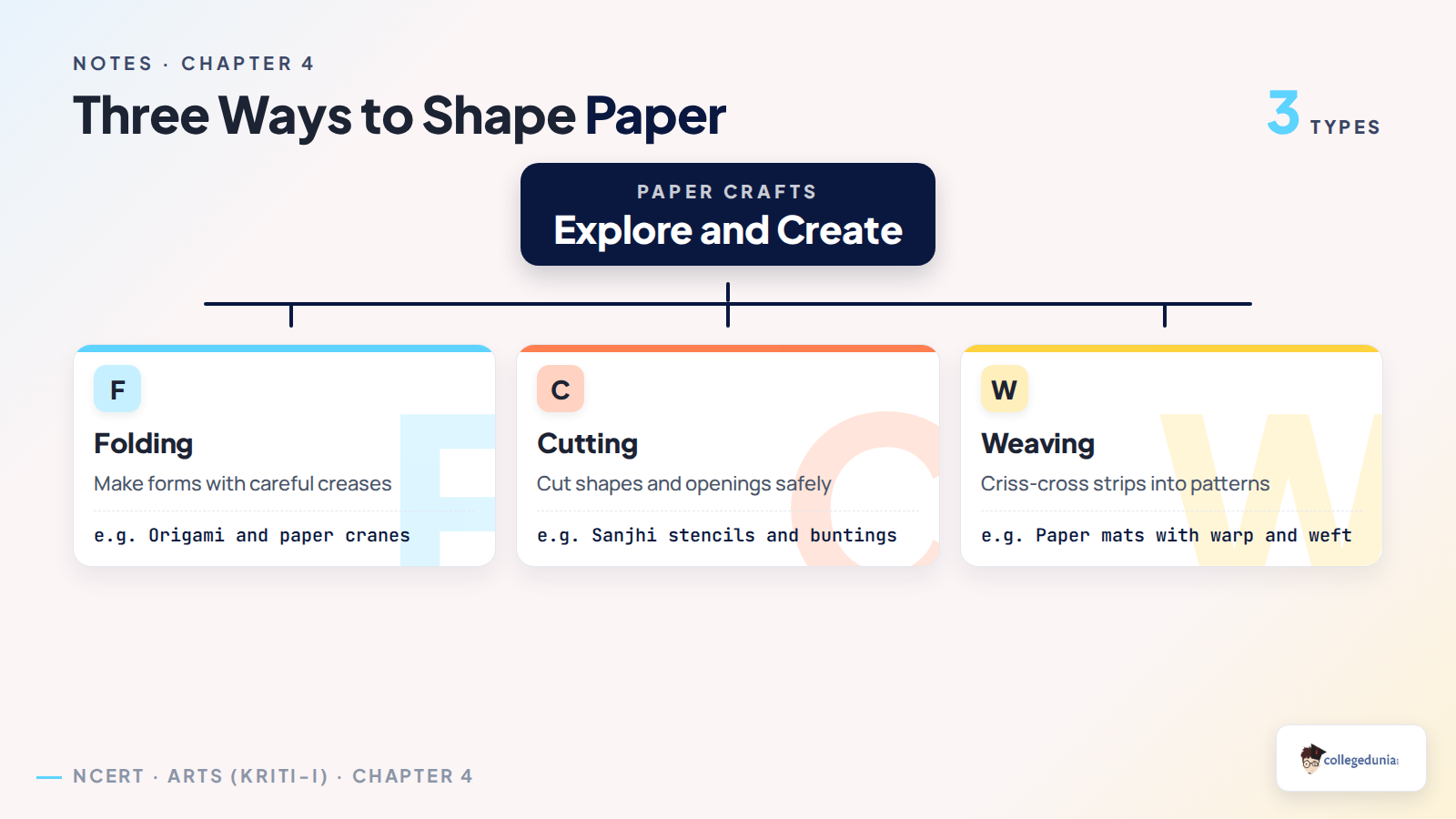 Paper folding, Sanjhi cutting and weaving techniques