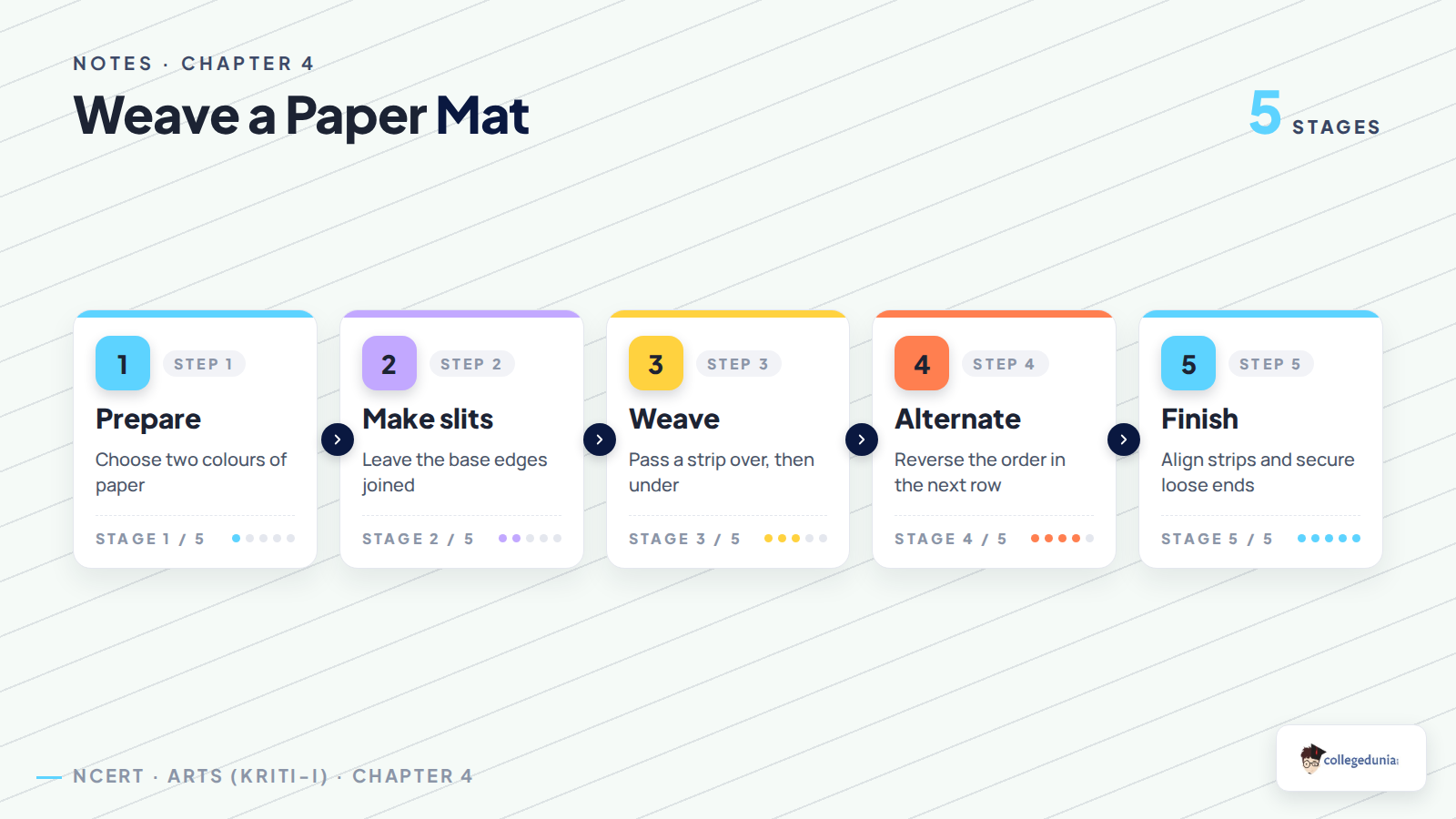 Five steps for weaving a paper mat with alternating strips