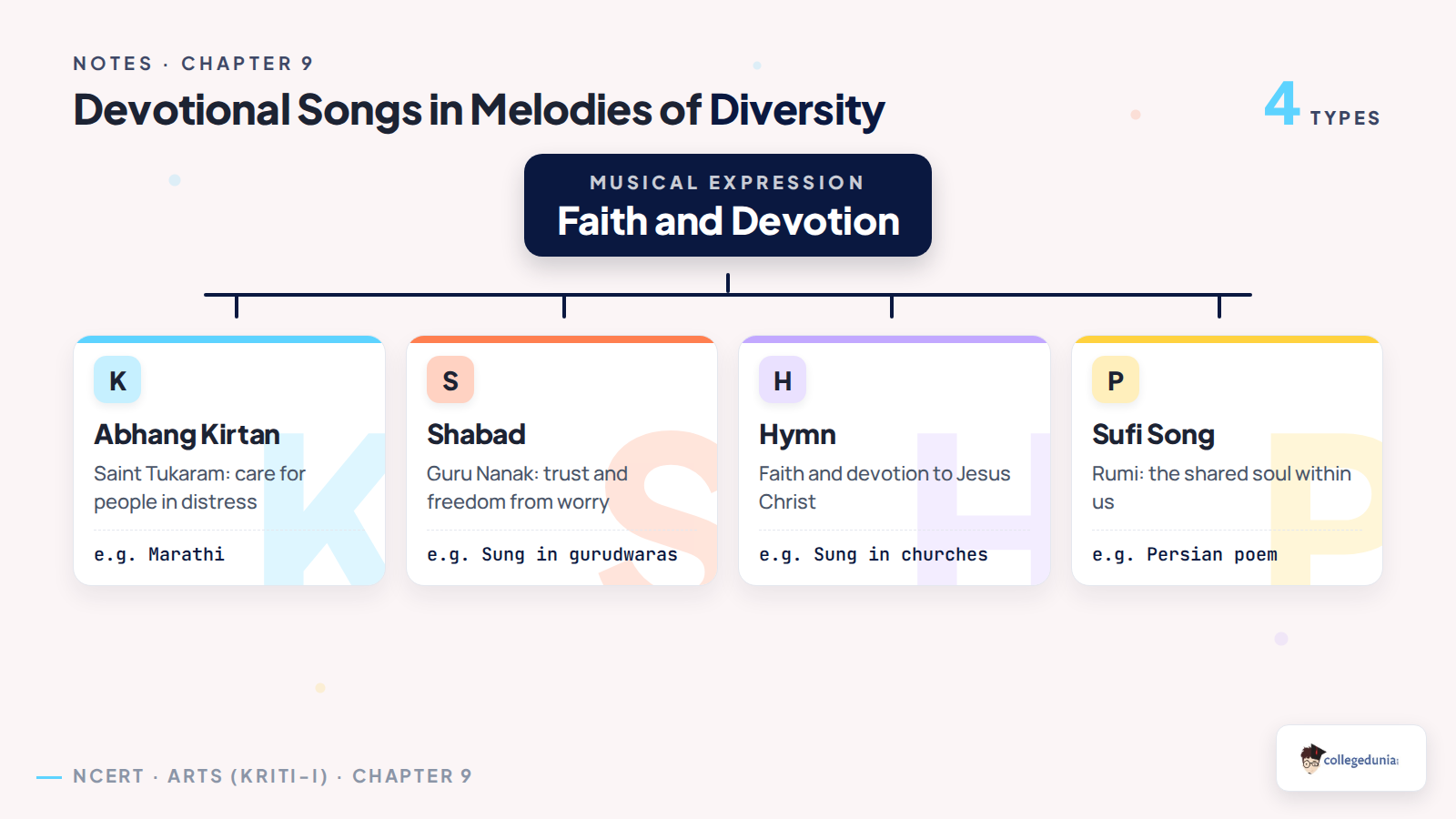 Kirtan, shabad, hymns and Sufi music in Melodies of Diversity