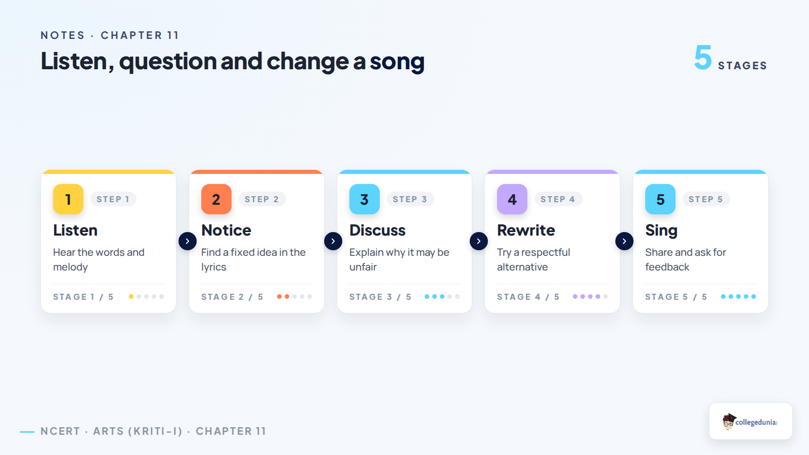 Five steps to listen, question, discuss, rewrite and sing respectful lyrics