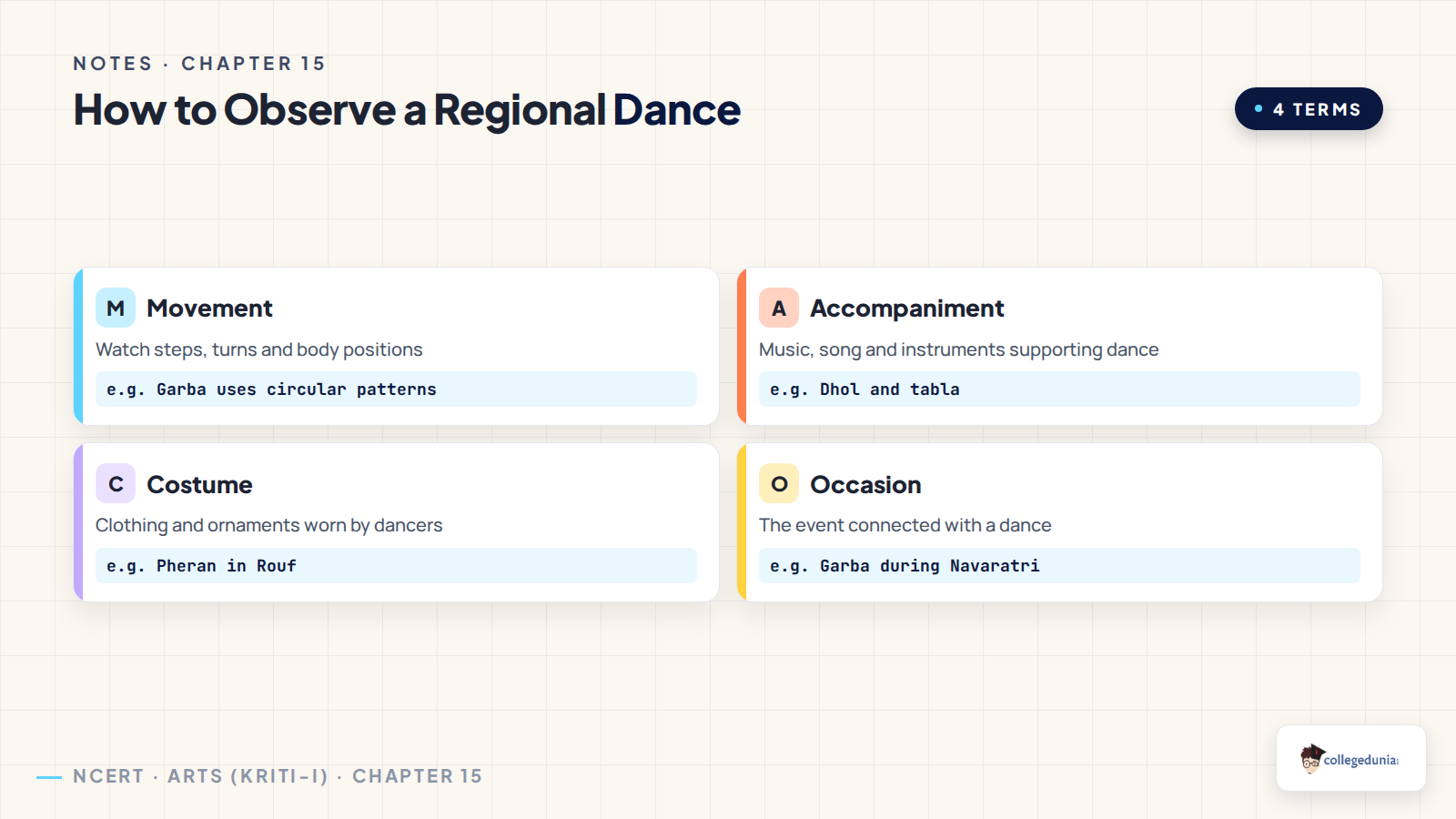 Movement accompaniment costume and occasion when observing a regional dance