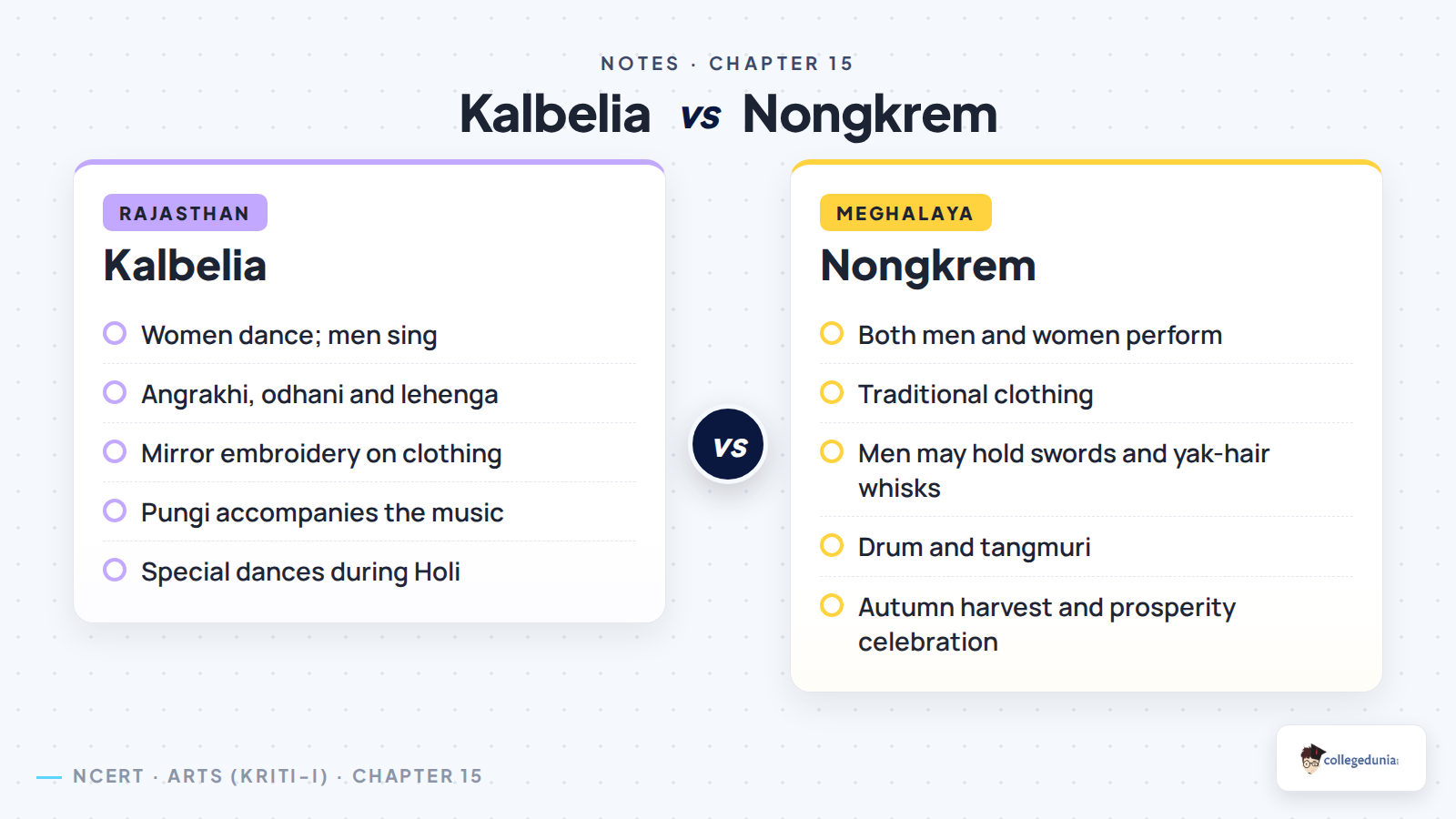 Kalbelia of Rajasthan compared with Nongkrem of Meghalaya