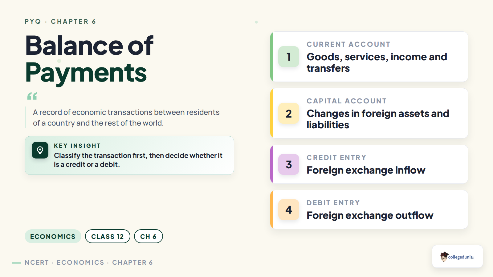 Current and capital accounts in the balance of payments