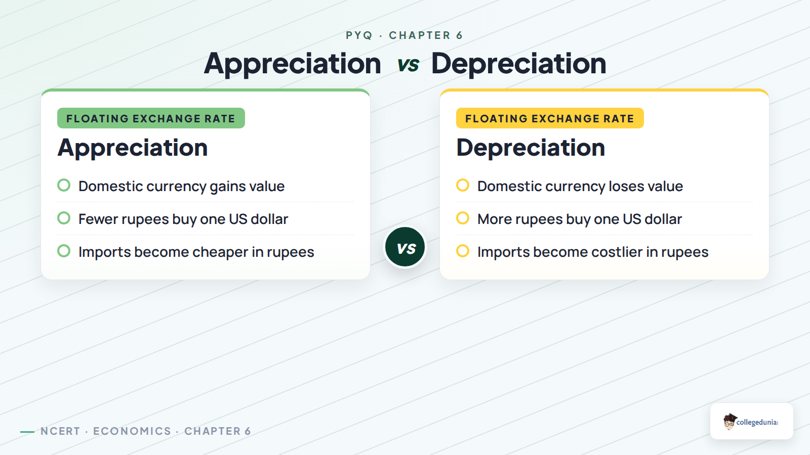 Appreciation and depreciation under floating exchange rates