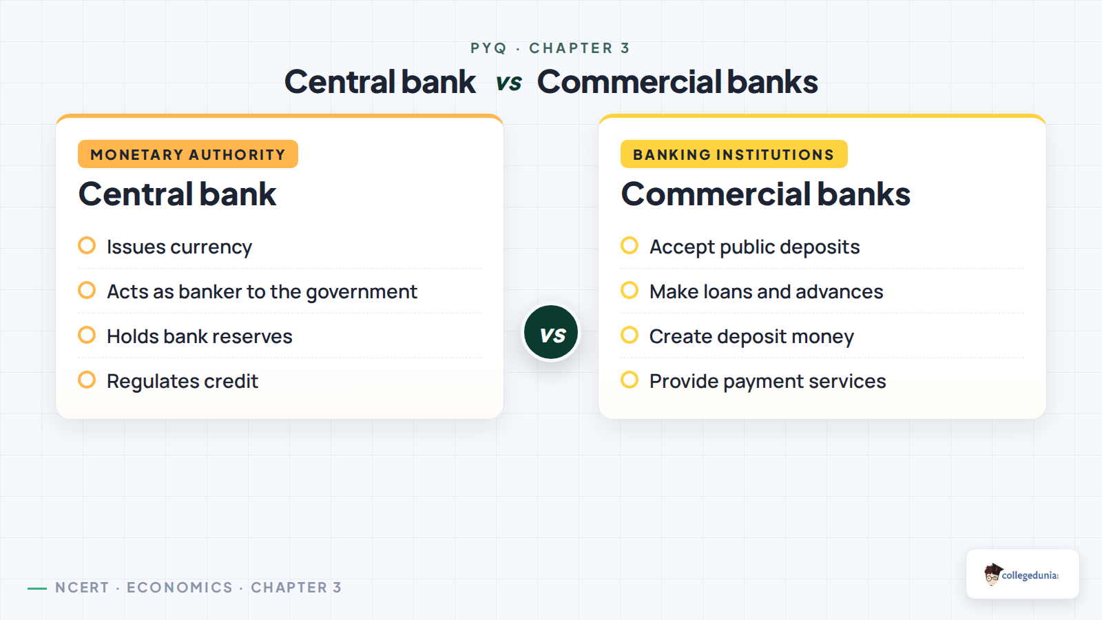 Central bank and commercial bank roles compared
