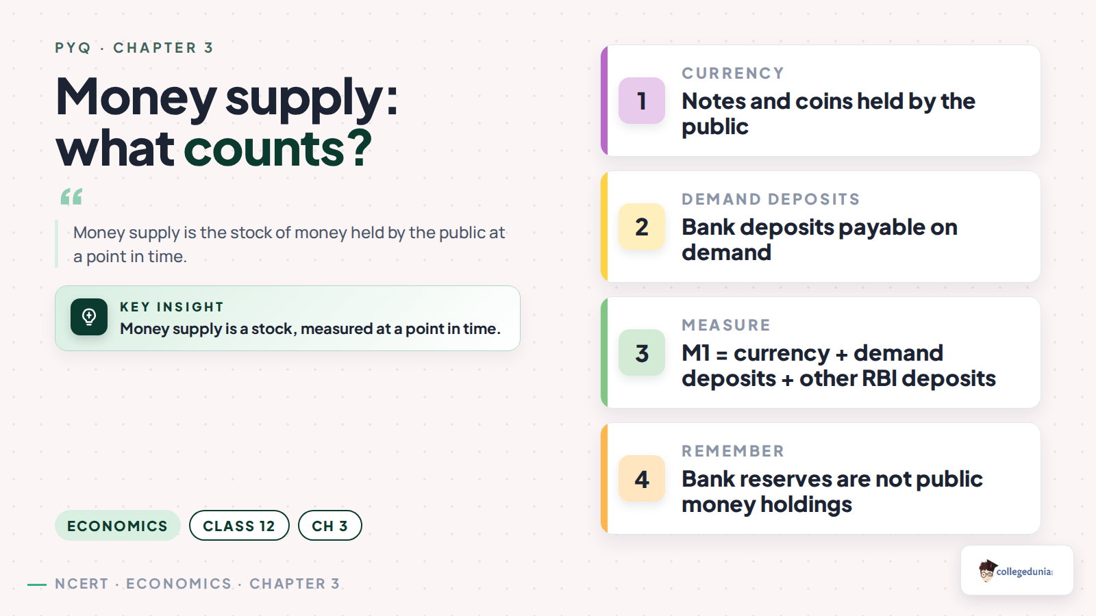 Currency with the public and demand deposits form money supply