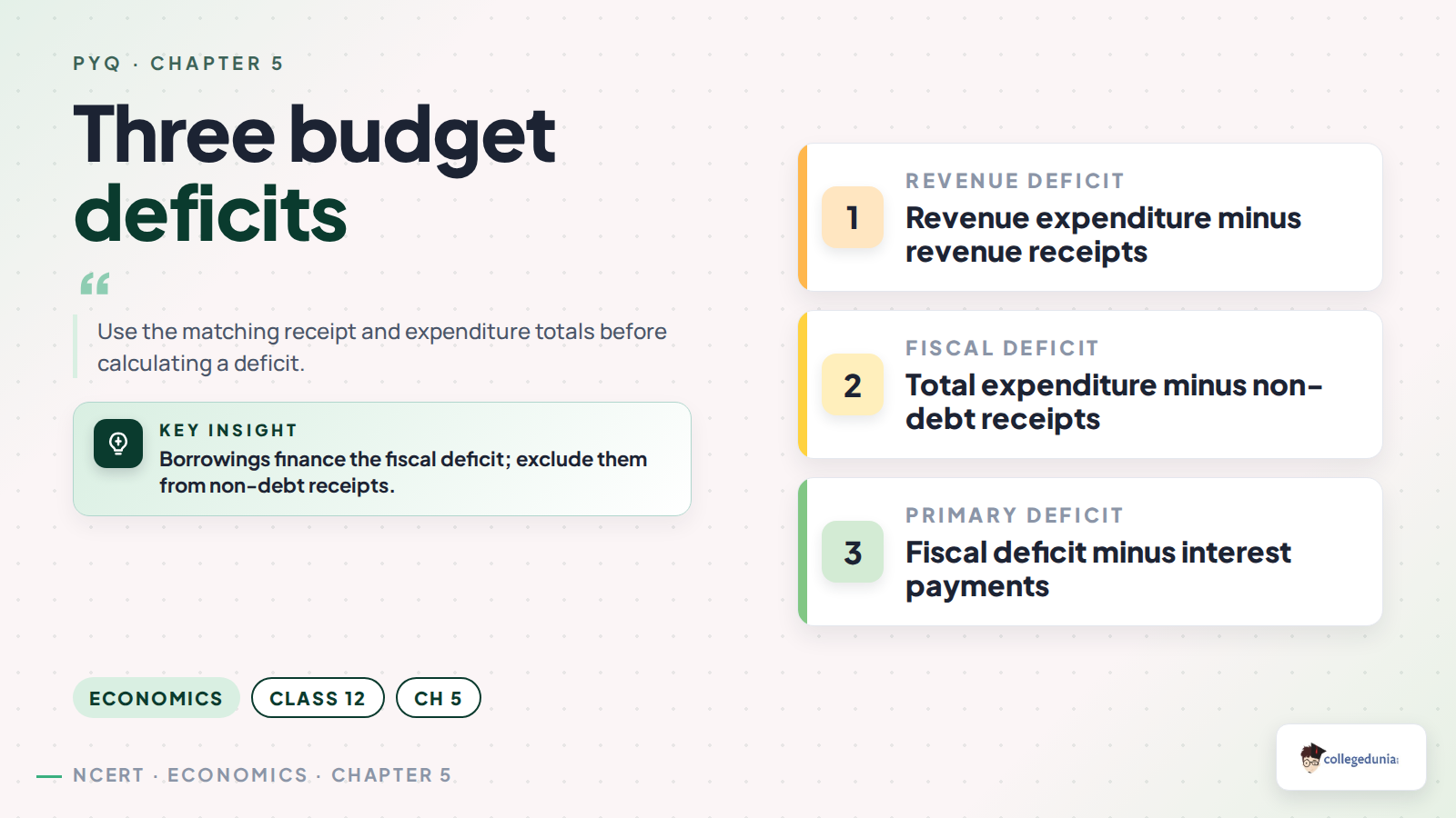 Revenue fiscal and primary deficit formulas for Class 12 Economics