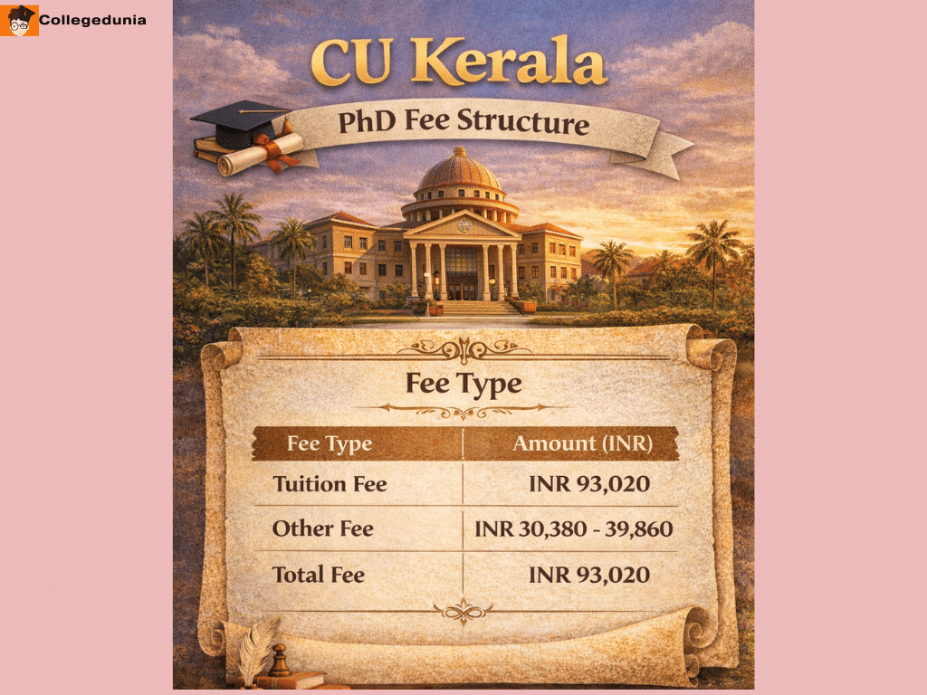 CU Kerala Ph.D Fees 2026