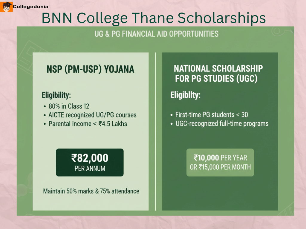 BNN College Thane Scholarships