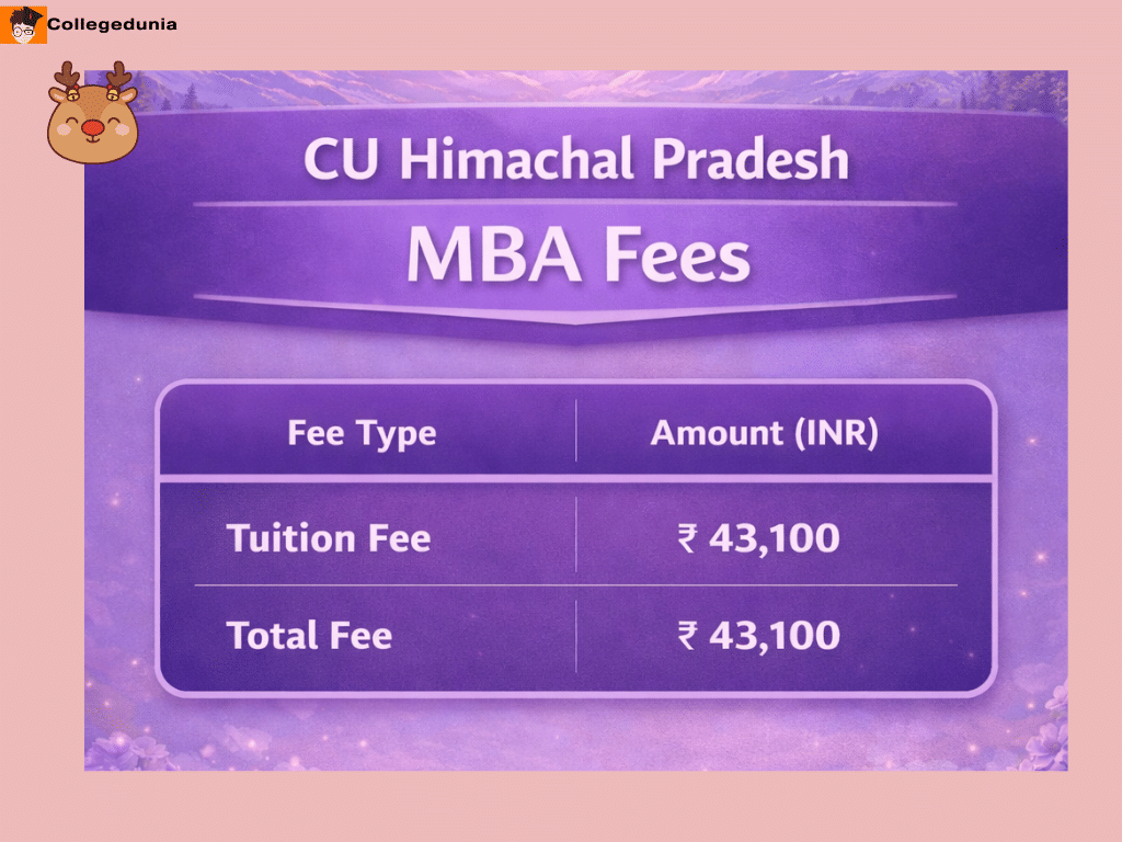 Central University Of Himachal Pradesh MBA Fees 2026