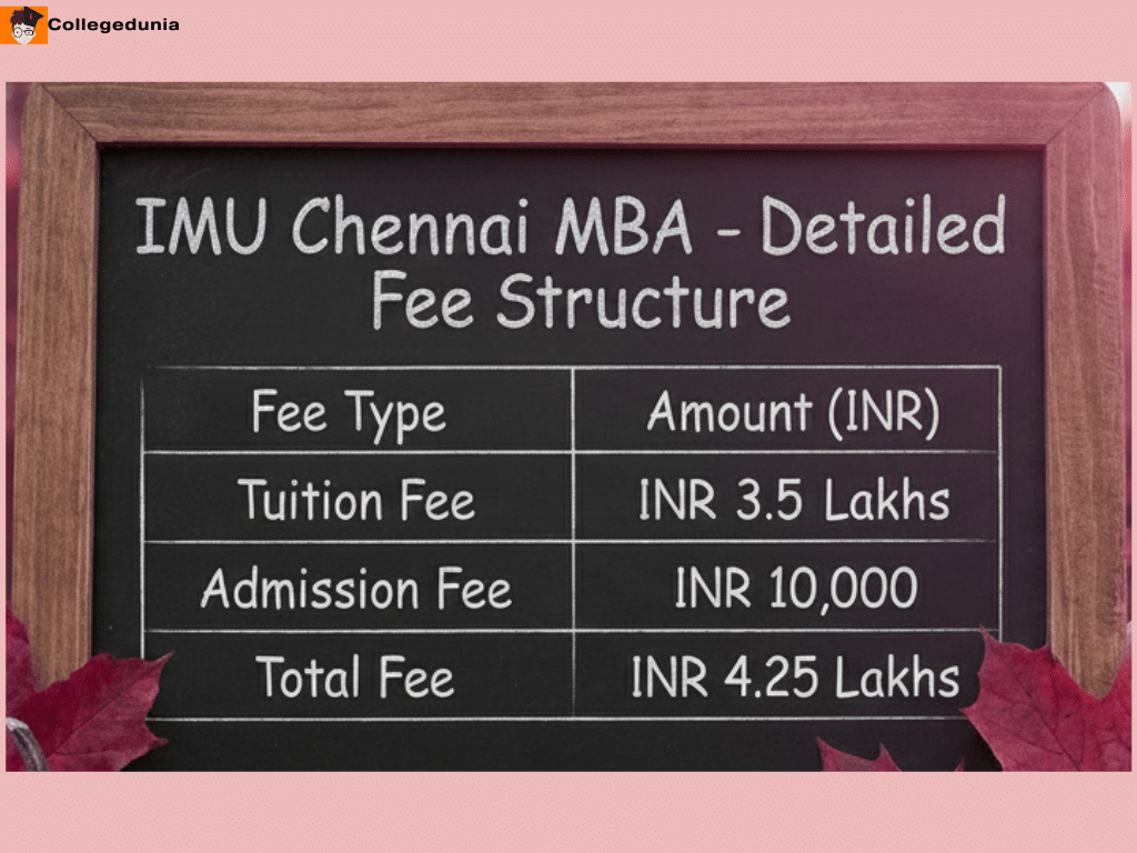 IMU Chennai MBA Fees 