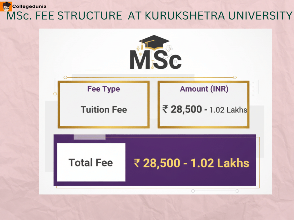  Kurukshetra University M.Sc