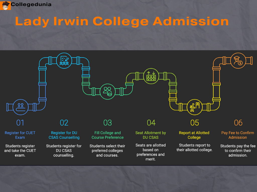 LADY IRWIN COLLEGE  ADMISSION