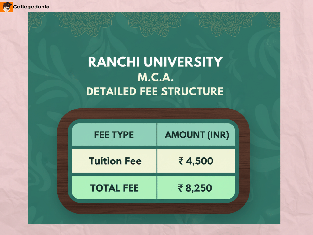 Ranchi University MCA Fees 2025