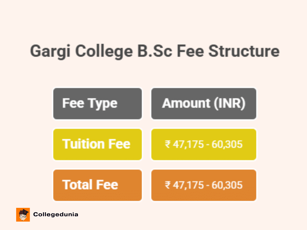 bsc gargi college