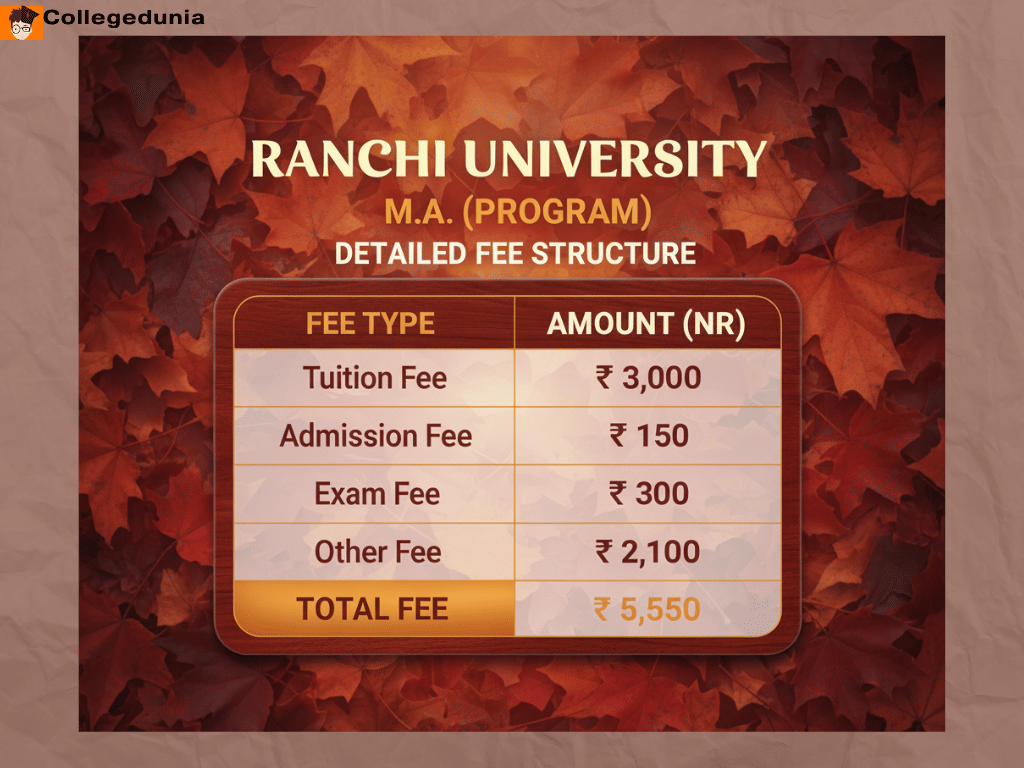 Ranchi University MA Fees
