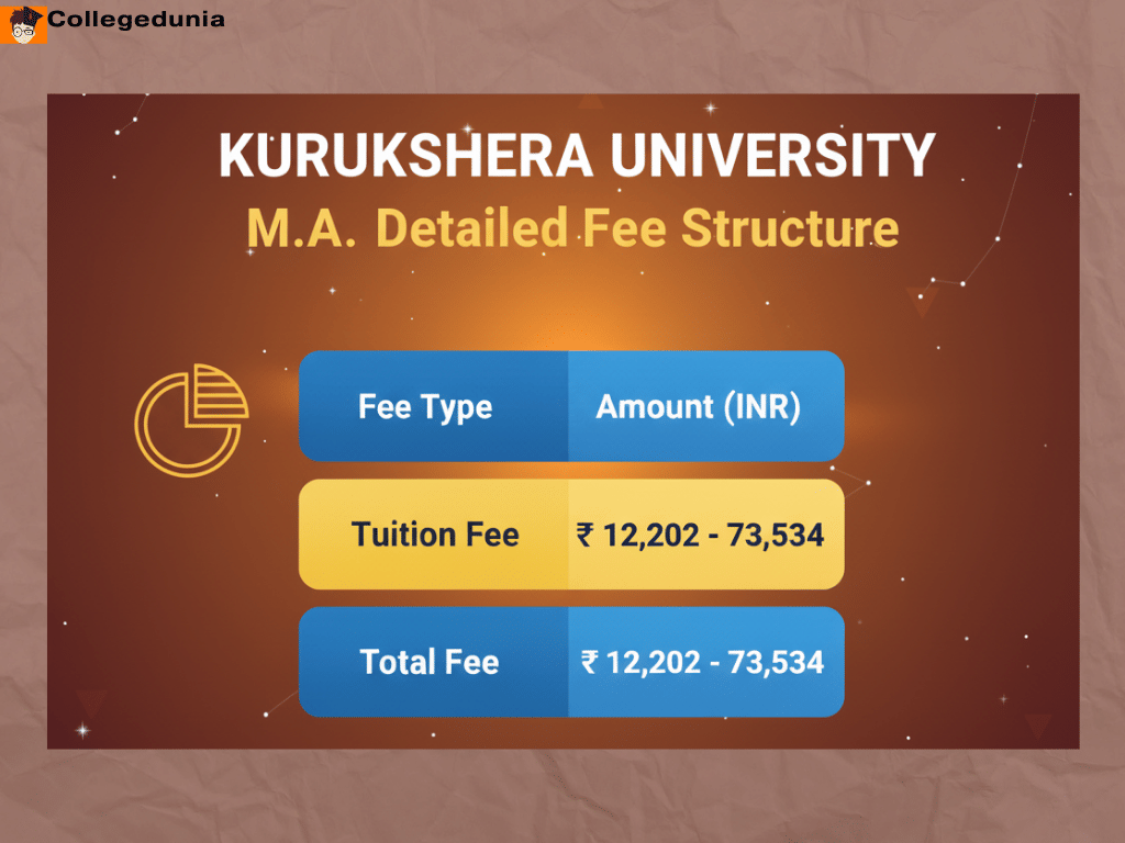 Kurukshetra University MA fees