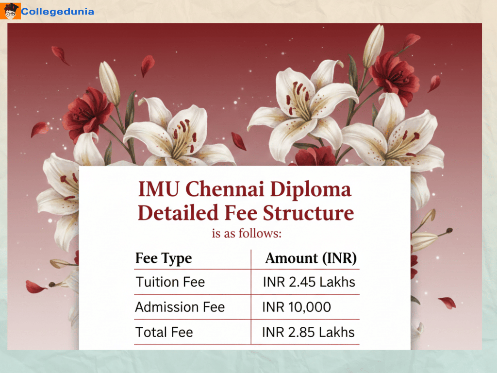 IMU Chennai Diploma Detailed fee structure