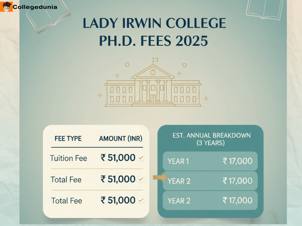 Lady Irwin PHD Detailed fee structure 