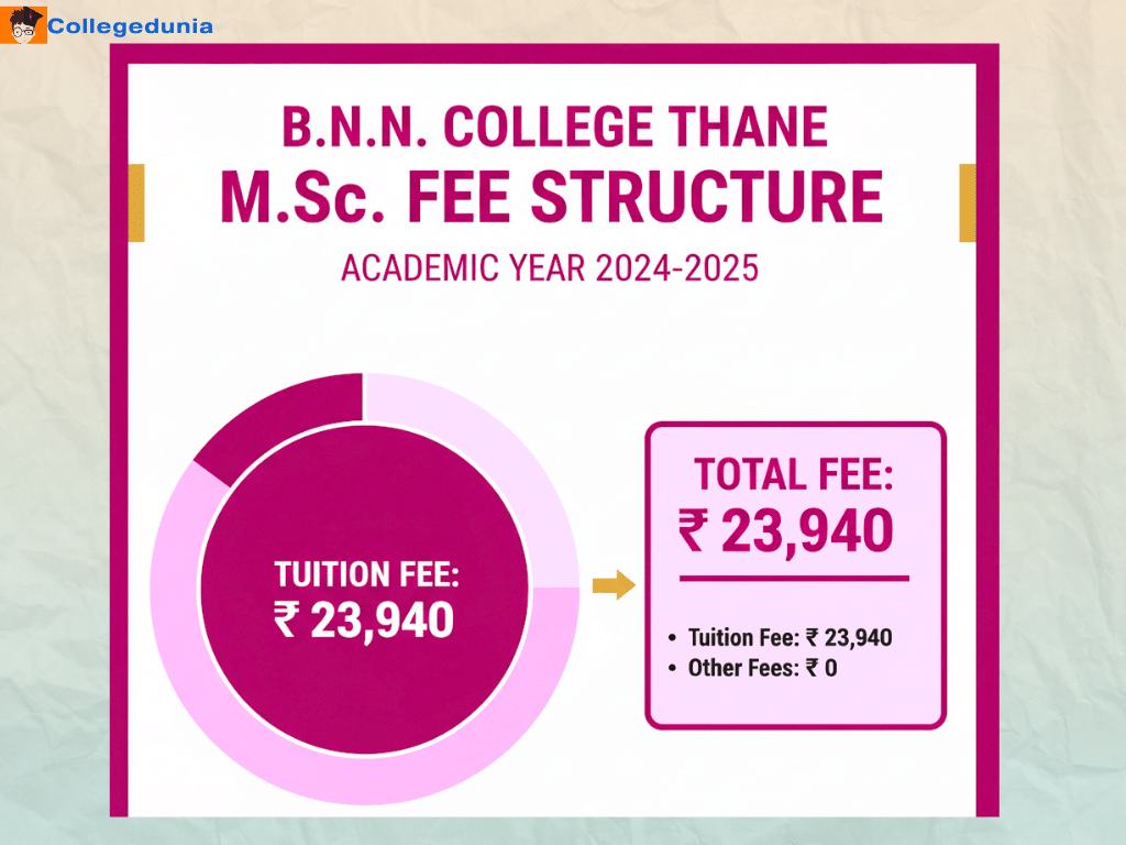 BNN College Thane M.Sc Fees 2025