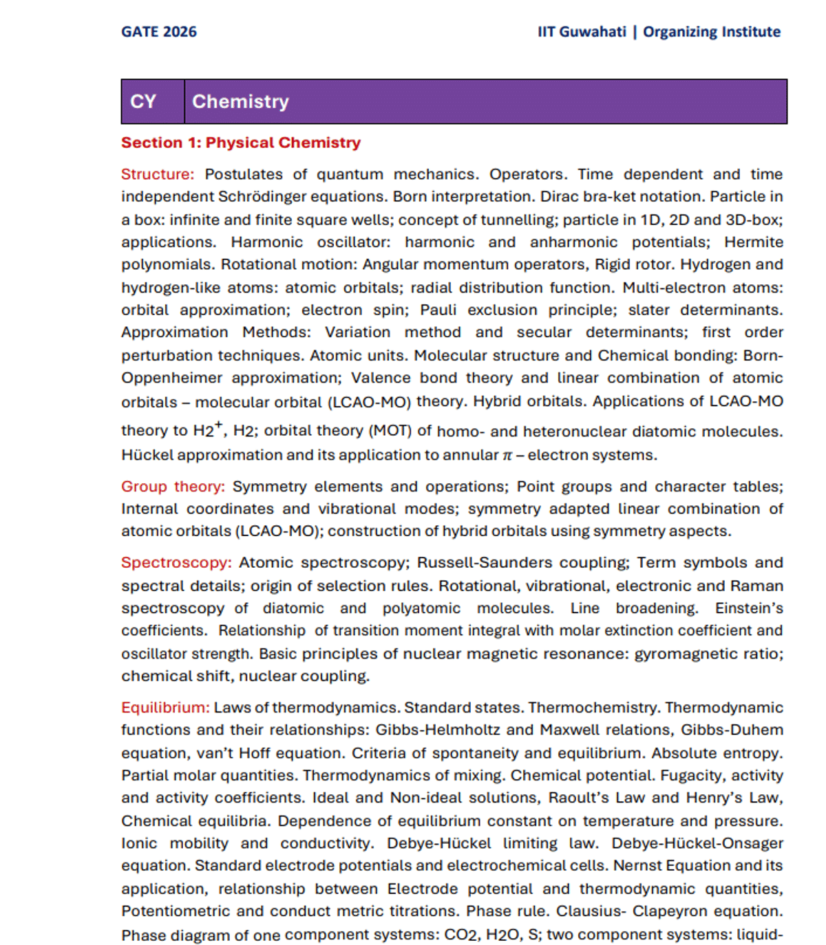 GATE Chemistry Syllabus
