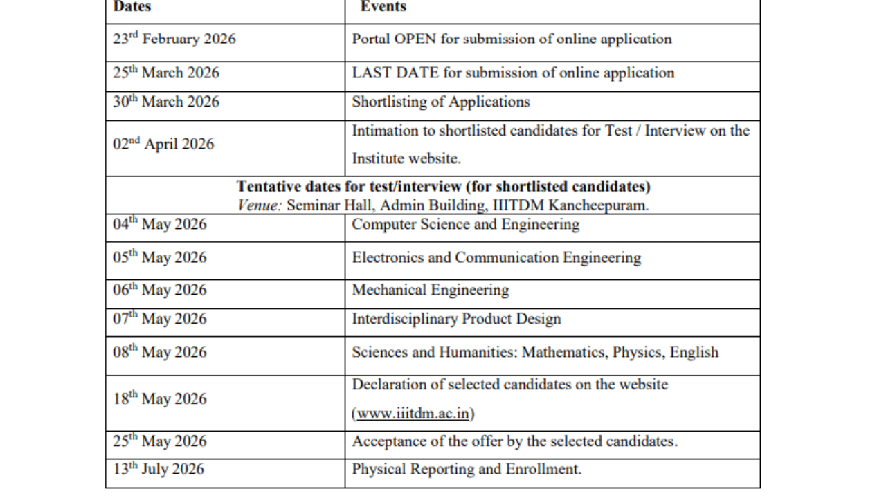 IIITDM Kancheepuram PhD Admission July Session 2026 @iiitdm.ac.in