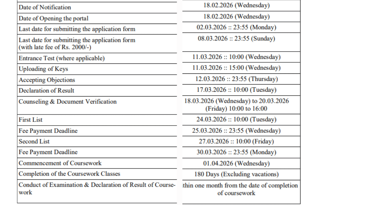  Kurukshetra University PhD Round 2 Admission 2026 @kuk.ac.in