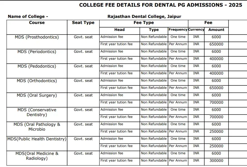 Fee Structure