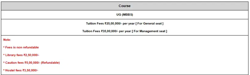 Fee Structure
