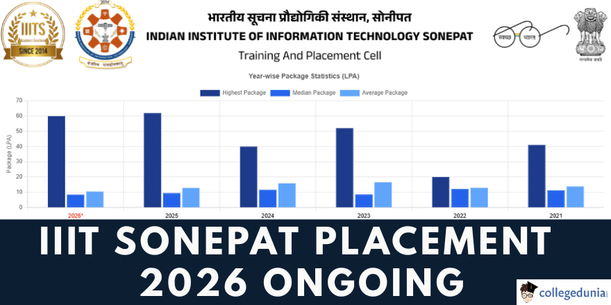 IIIT Sonepat Placement 2026 Ongoing