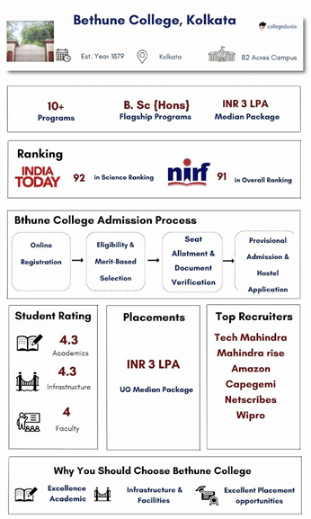 betune college overview