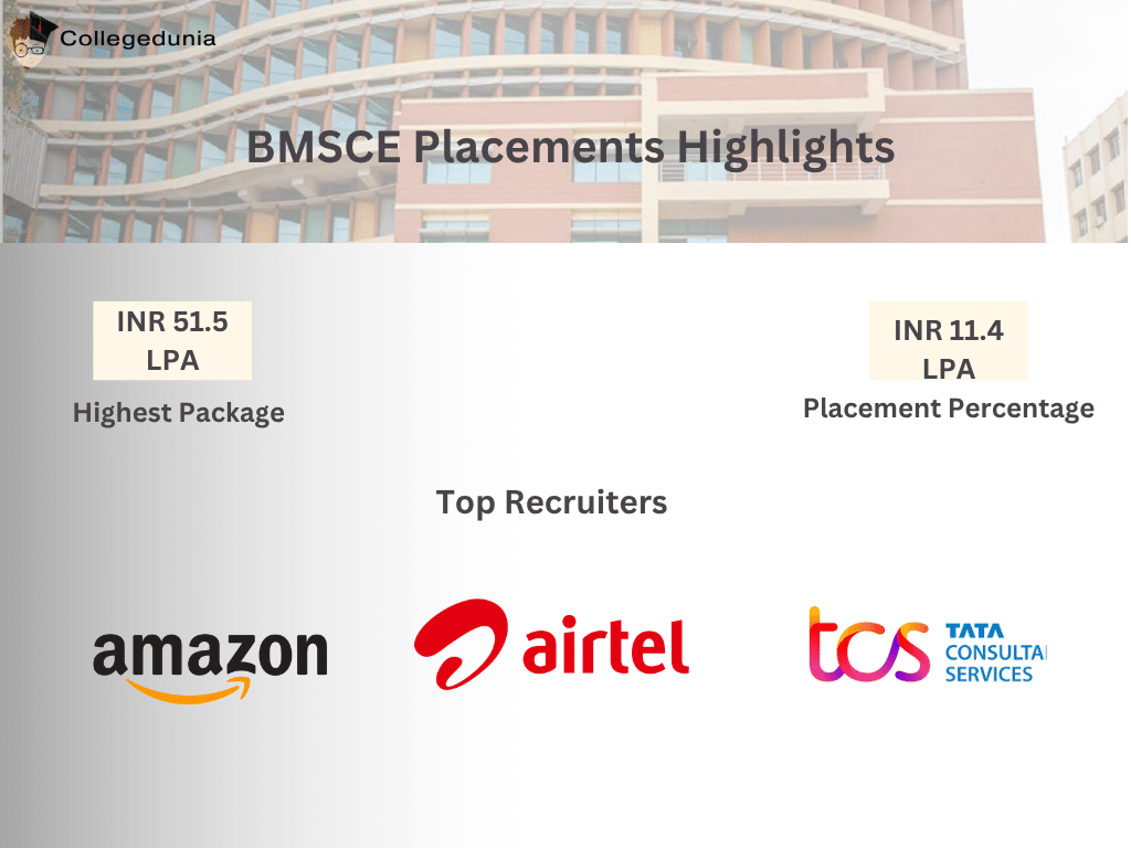 BMSCE Placement Infograph