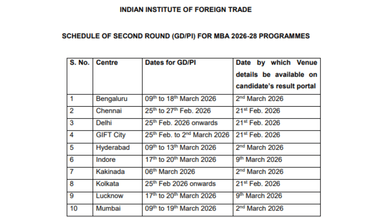  IIFT MBA GDPI 2026 @iift.ac.in