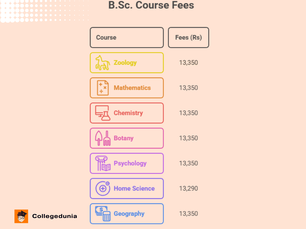 UMC JAIPUR B.SC FEES