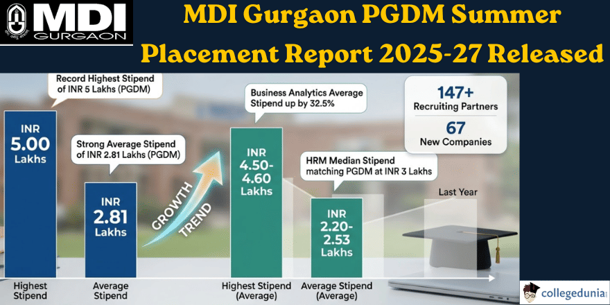 MDI Gurgaon Summer Placement 