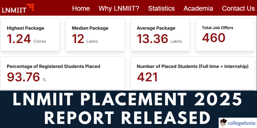 LNMIIT Placement 2025 Report Released