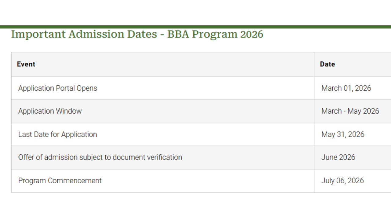 IIM Udaipur BBA Admission 2026 @iimu.in