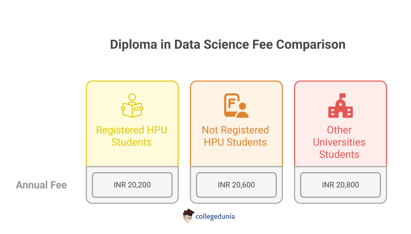 HPU DIPLOMA DATA SCIENCE