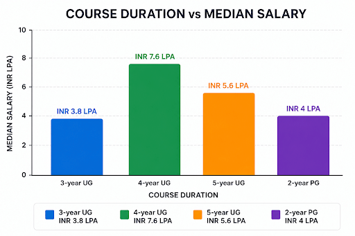 SASTRA Placement 