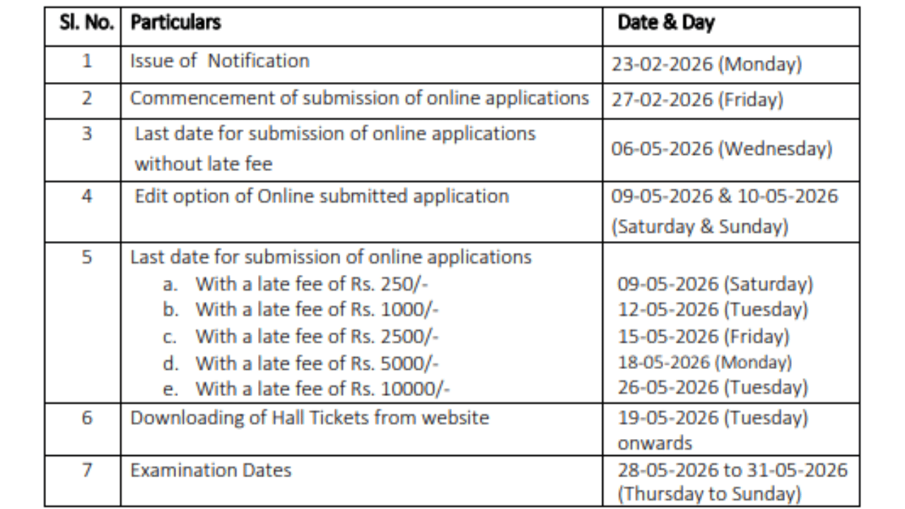 TS PGECET 2026 @pgecet.tgche.ac.in