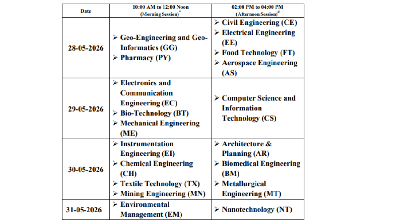  TS PGECET 2026 @pgecet.tgche.ac.in