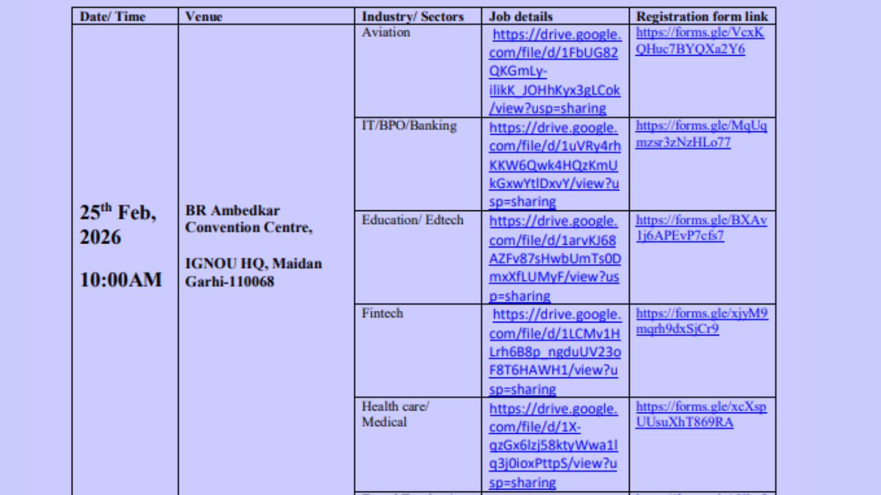  IGNOU Placement 2026 @ignou.ac.in