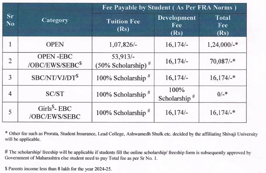 DYPCET B.tech Fees